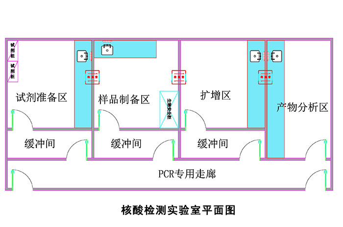 PCR實(shí)驗(yàn)室設(shè)計(jì)