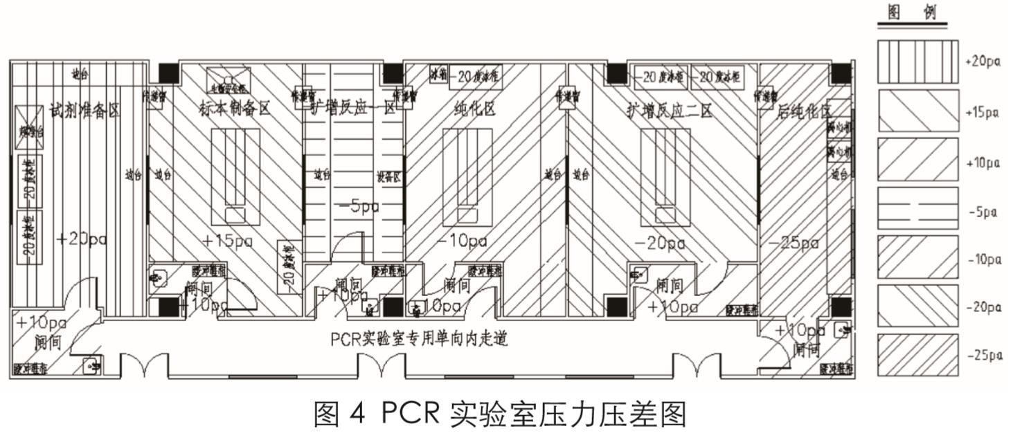 PCR實驗室設(shè)計圖